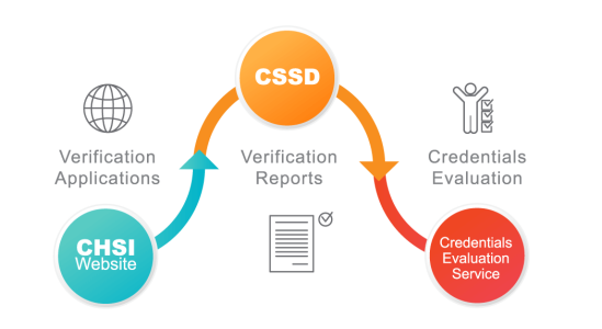 CSSD-Verification-Procedures 2 CSSD-Verification-Procedures 2